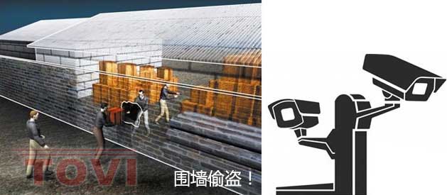 高清監(jiān)控系統(tǒng)抓拍圍墻偷盜過(guò)程